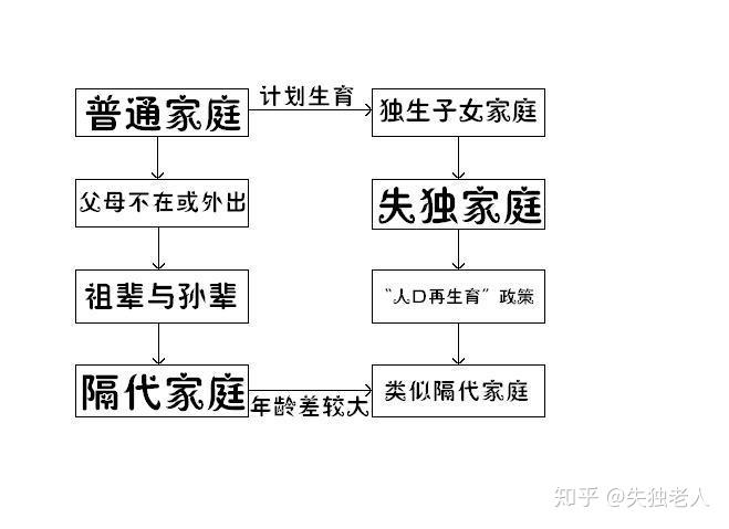 江歌被害案,背后总是无情的再生育隔代家长的哭诉和折磨! - 知乎