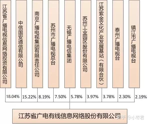 中国广电网络宽带