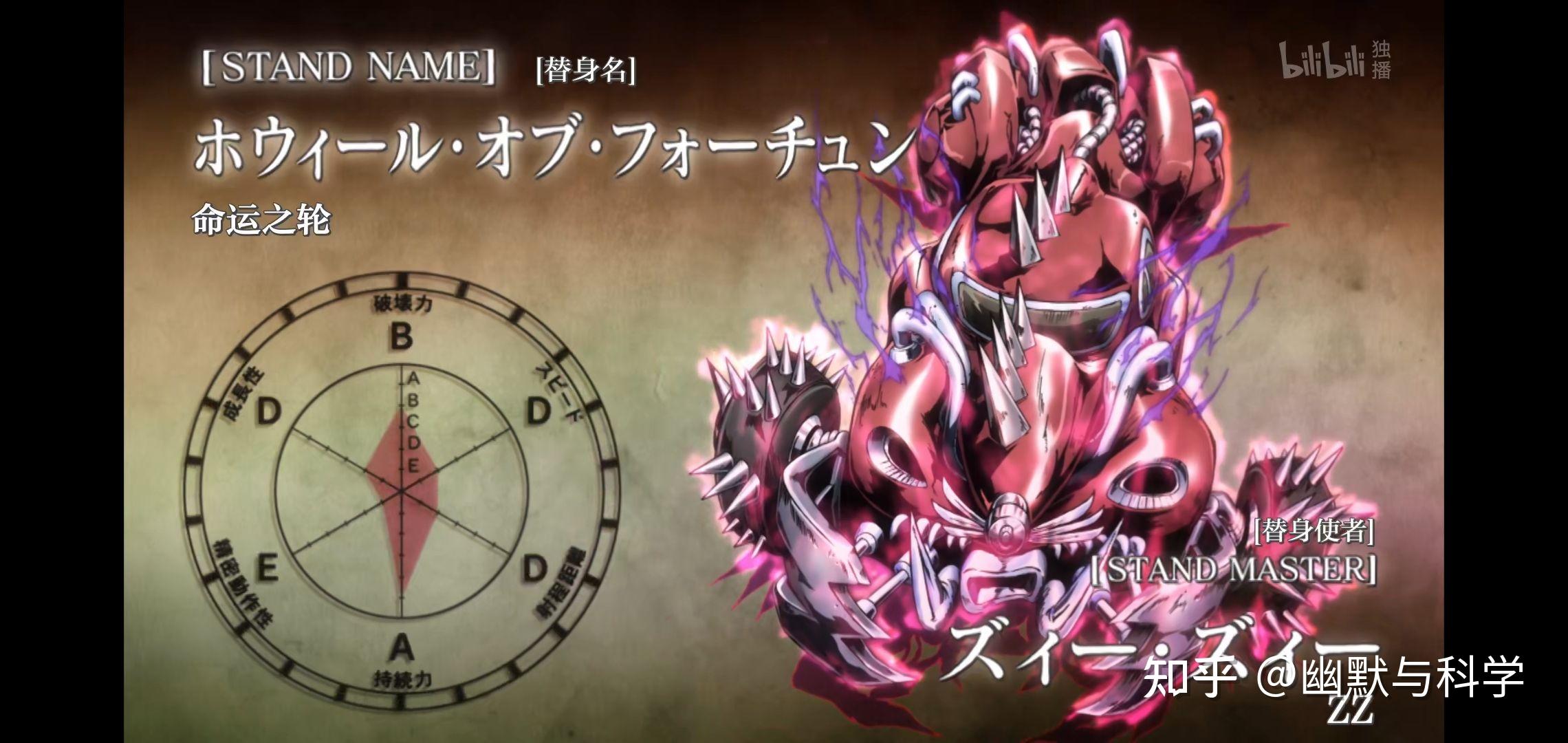 能不能给一个历代jojo替身图鉴