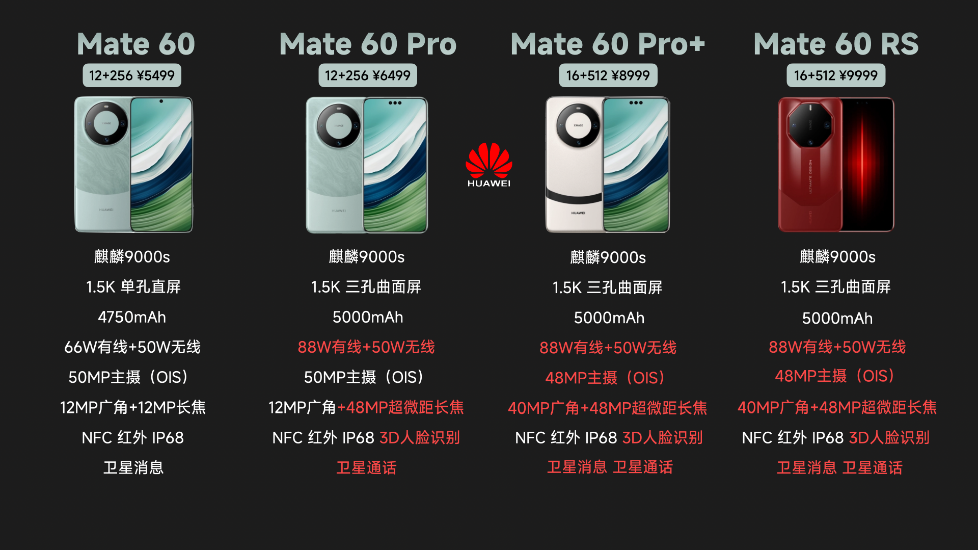 【618手机推荐】配置大同小异,该怎么选?