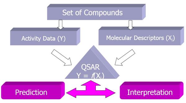 药物设计工具之QSAR - 知乎