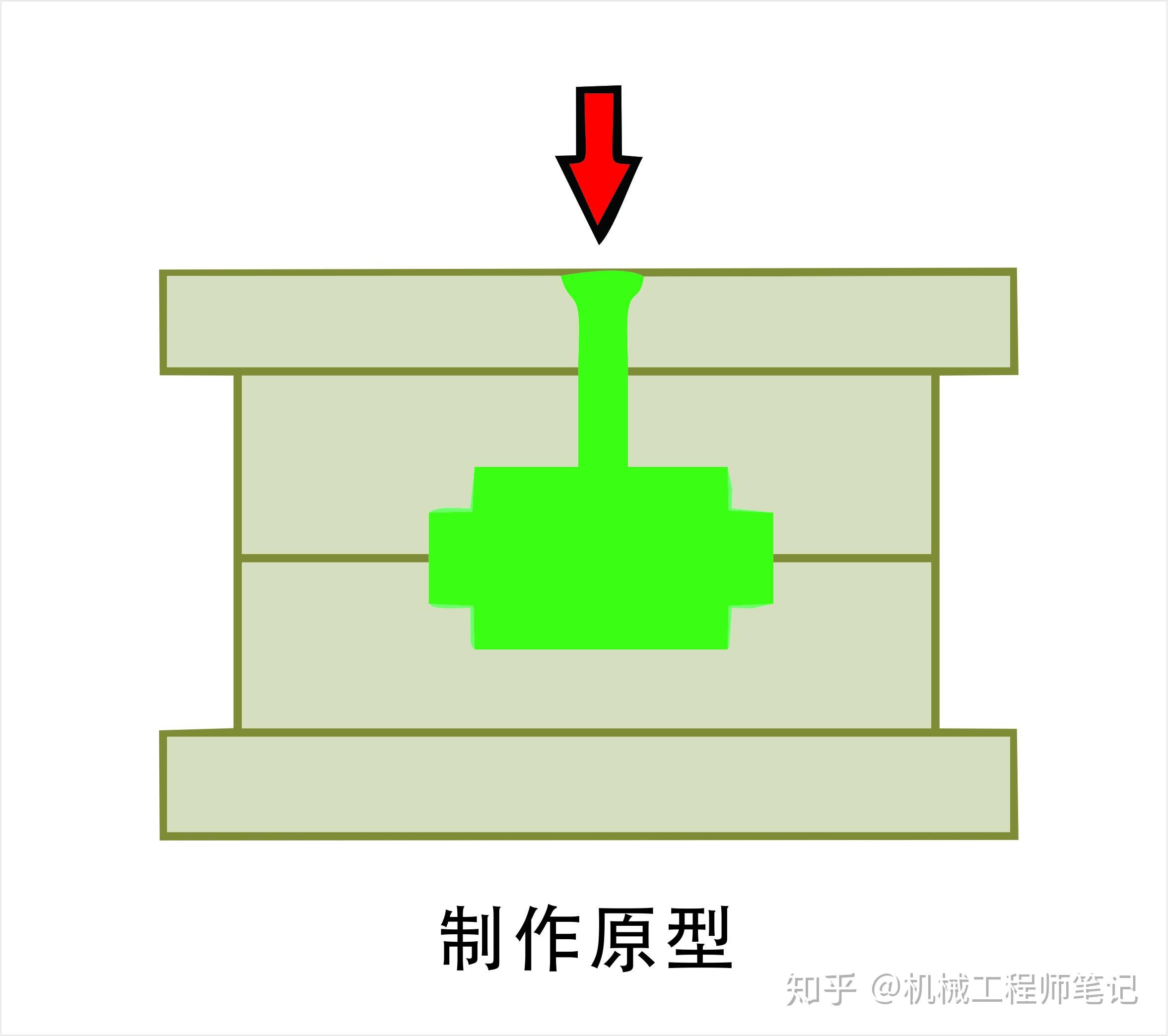 机械设计干货知识什么是失蜡法铸造