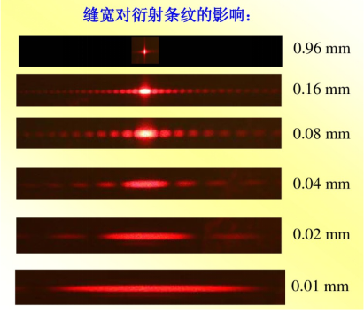 光的衍射现象与粒子性本质 - 知乎