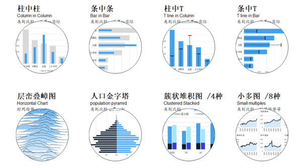 Excel图表插件推荐：tusimple Bi - 知乎