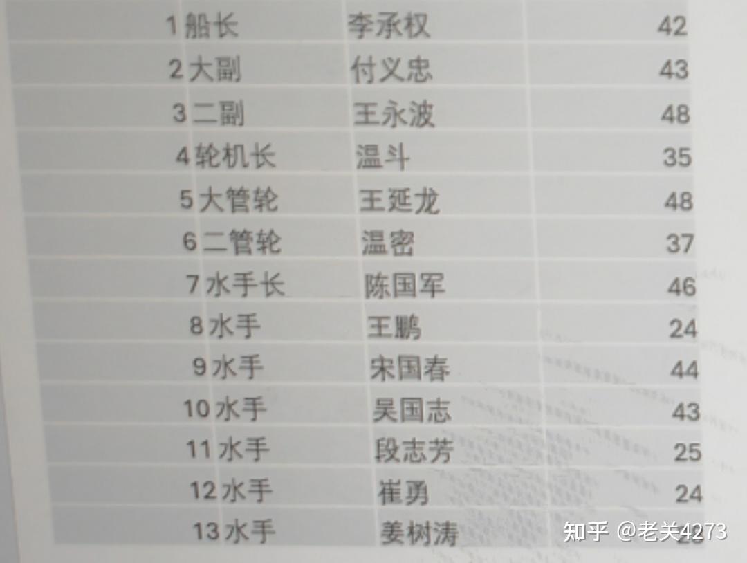 鲁荣渔 2682 号事件人员细节和大事件时间 - 知乎