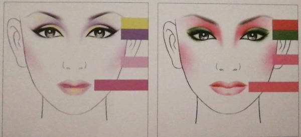 化妆色彩的基础知识与原理 玩转缤纷色彩 知乎