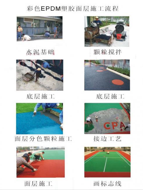 epdm塑胶地面施工工艺流程