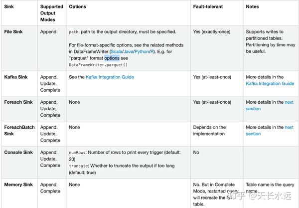 spark-structured-streaming