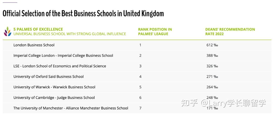 全球视角进行商科择校!Eduniversal发布最新全球商学院排名! - 知乎