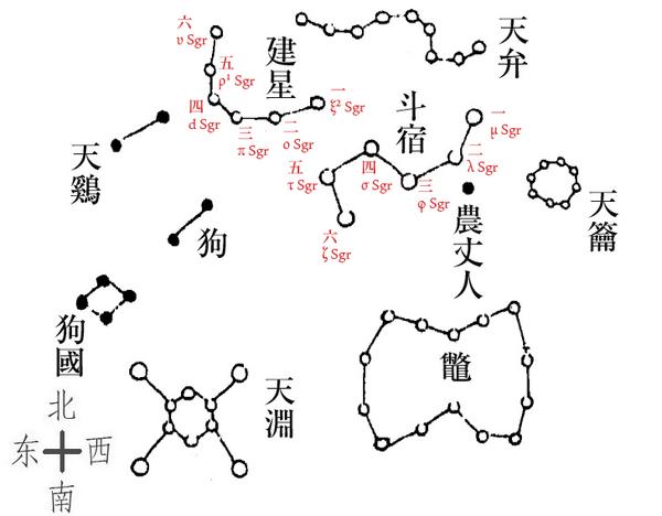 中国古代天文学习笔记 16 南斗龙光 知乎