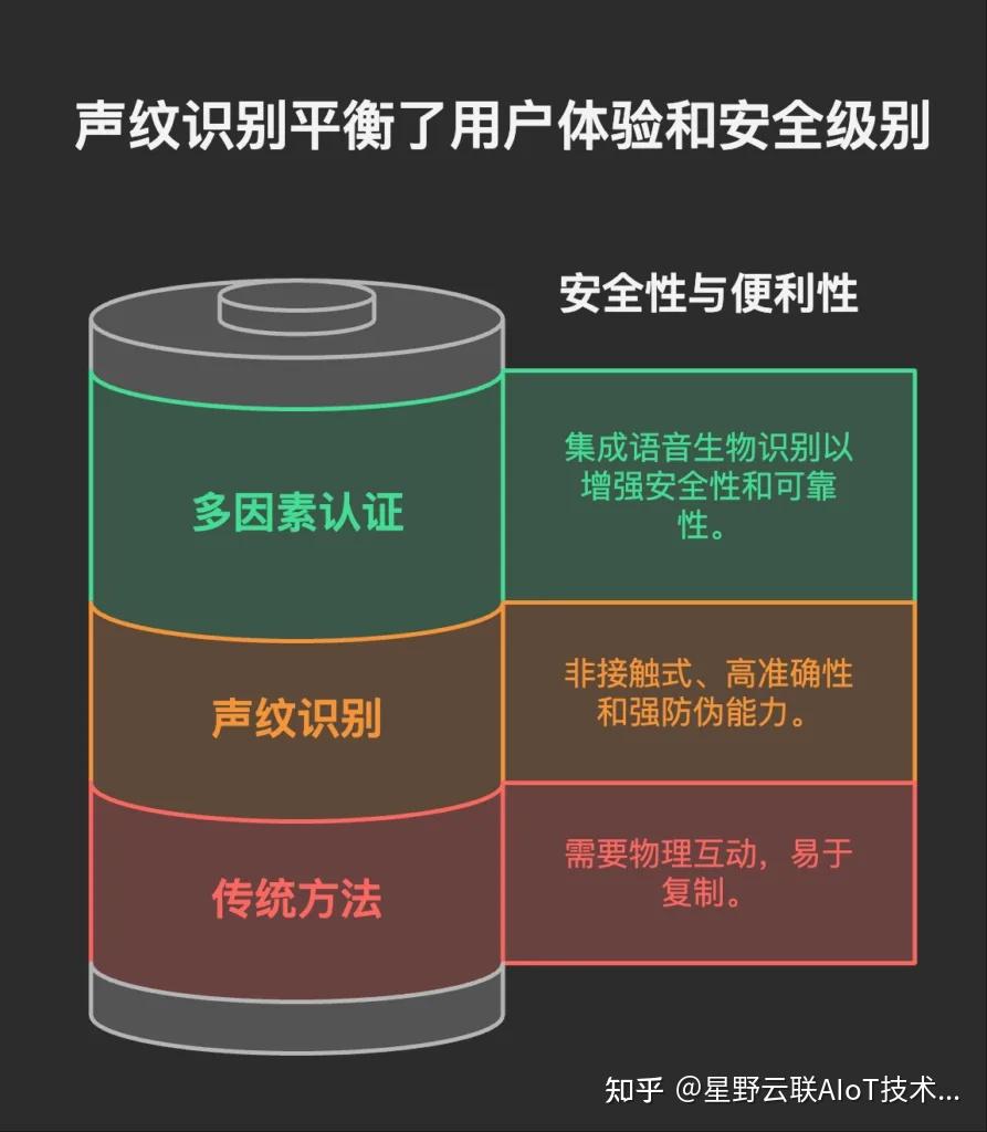 声纹识别：声音中的“指纹”重塑无感身份认证 - 知乎