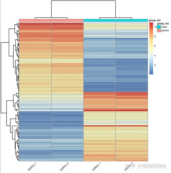 RNAseq入门实战（五）：差异分析——DESeq2 edgeR limma的使用与比较 知乎