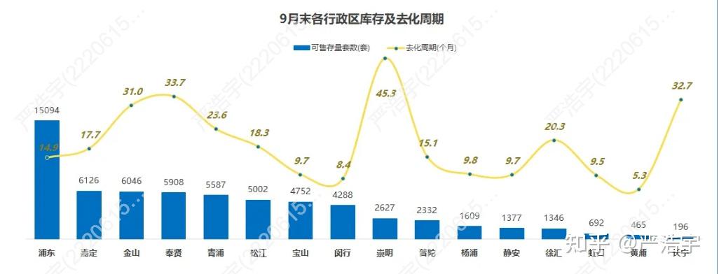 2025年9月上海二手房、新房市场报告 - 知乎