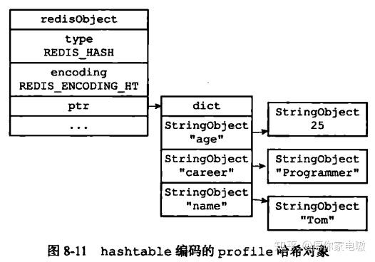 nosql-redis-数据结构 - 知乎