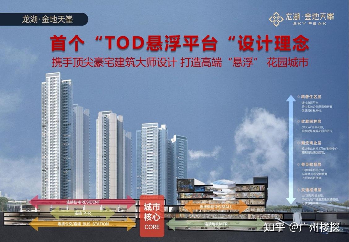 房地产阴霾散了,龙湖在广州的天街怎么样了? - 知乎