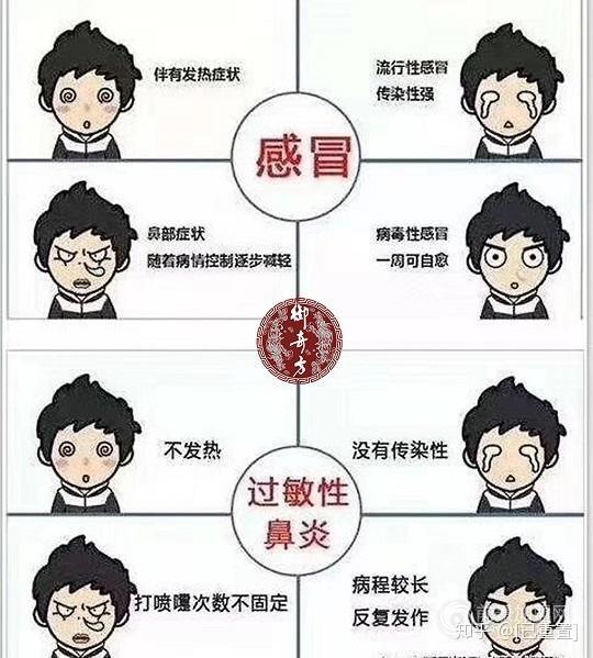 过敏性鼻炎会传染吗？