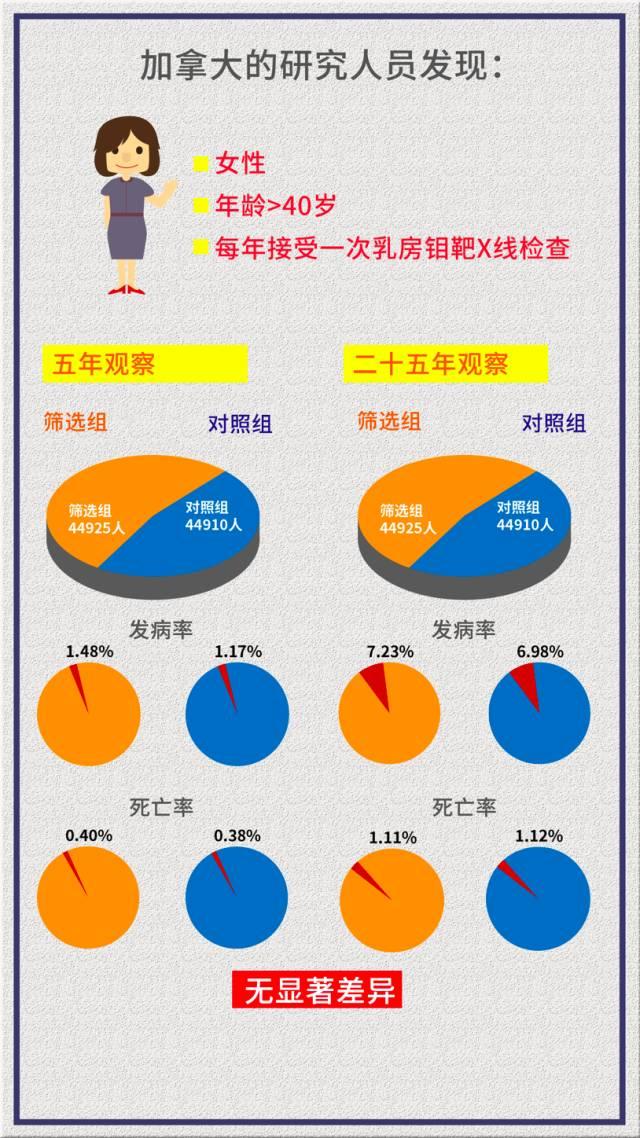 韩启德癌症筛检和控制疾病危险因素能减少疾病吗