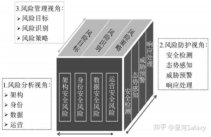 工业互联网标识解析安全风险分析模型研究