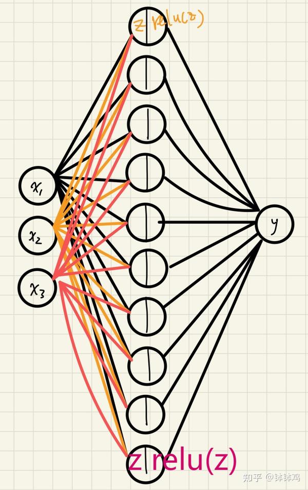 1Tensorflow Python BP 1tensorflow python bp