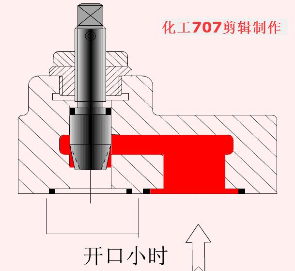 稳压减压阀