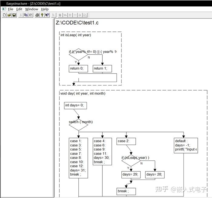 根据源代码自动画流程图的工具… - 知乎