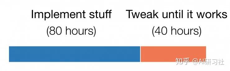 复现一篇深度强化学习论文之前请先看了这篇文章! 复现一篇深度强化学习论文之前请先看了这篇文章!