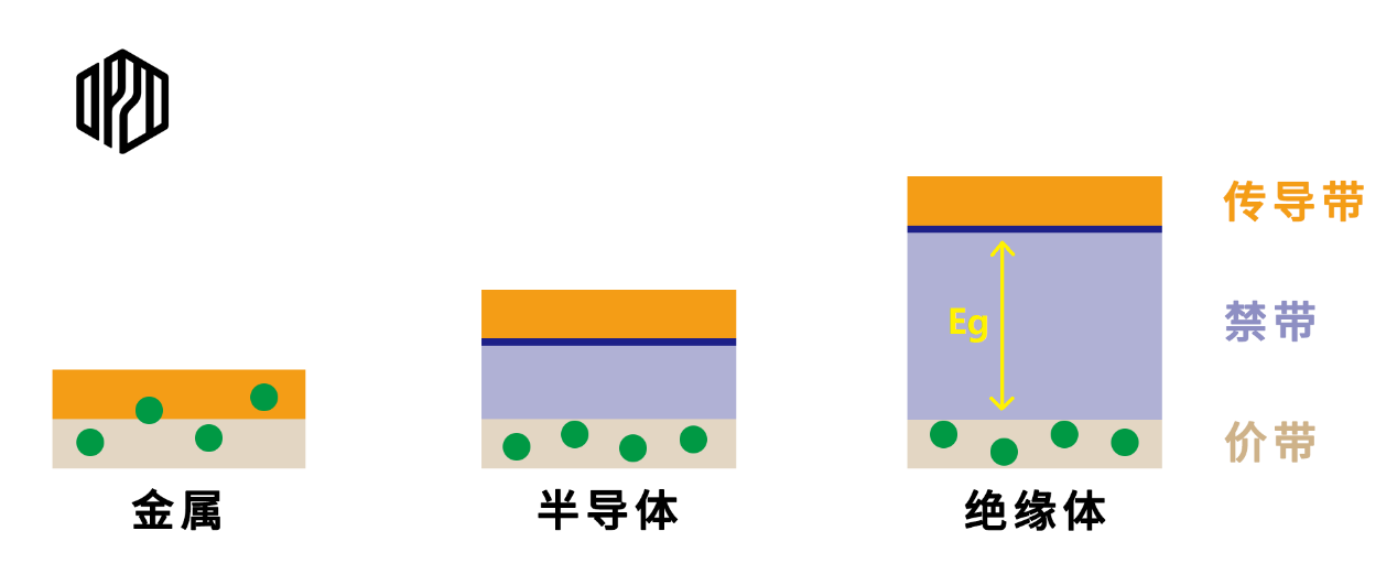 【半导体101】Vol.1 | 认识半导体的基本物理特性 - 知乎