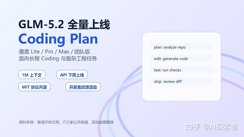 GLM-5.2 全量上线 Coding Plan：国产高阶编程模型走向每一位开发者 - 知乎