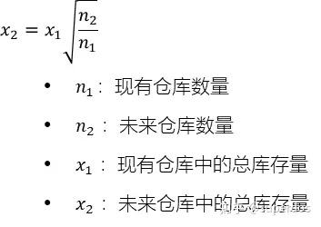 080 库存分析 区域合并法 知乎