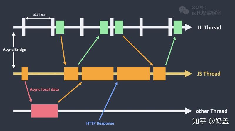 React Native 性能优化指南【全网最全,值得收藏】 React Native 性能优化指南【全网最全,值得收藏】