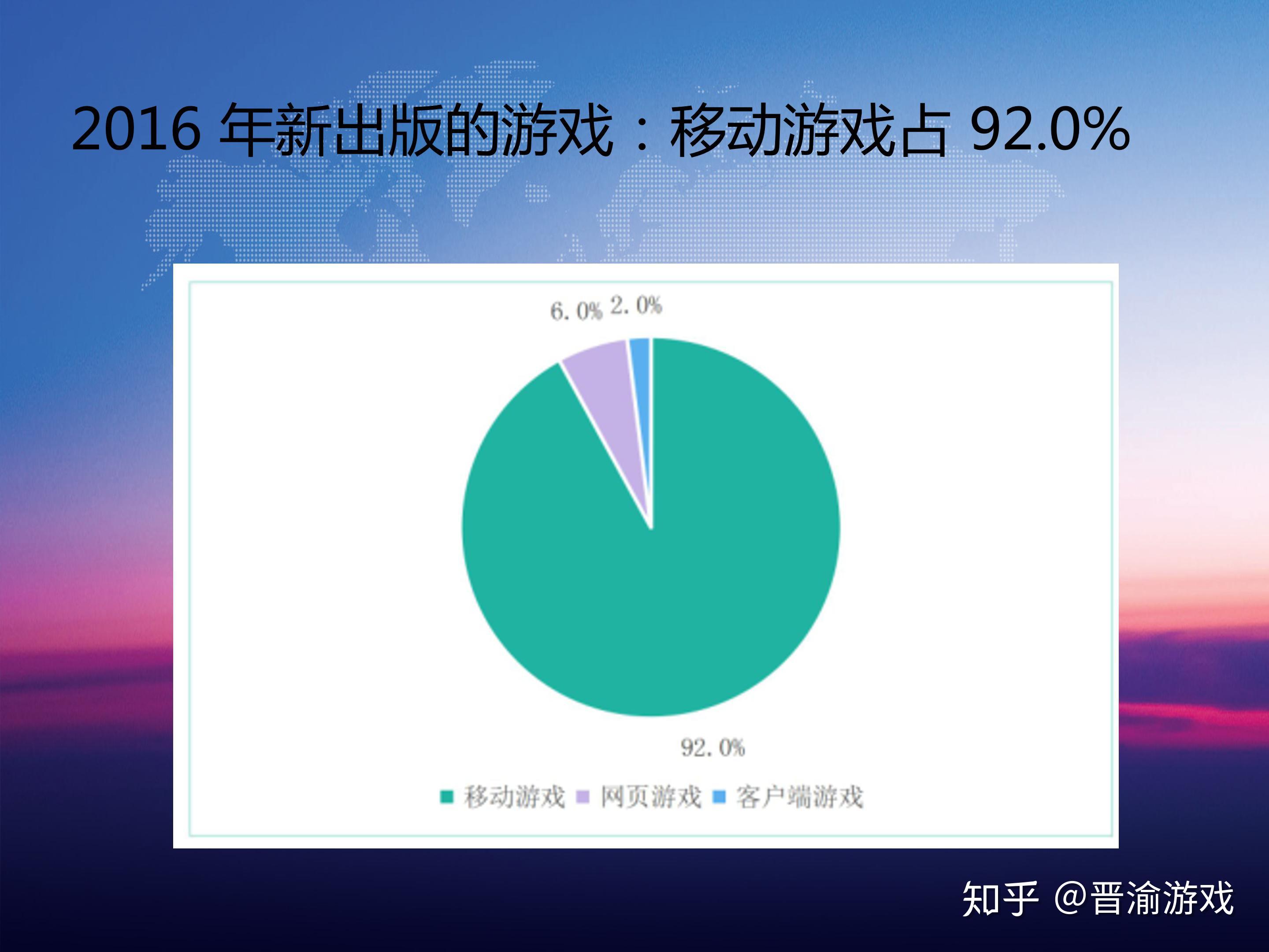 手游推广流程
