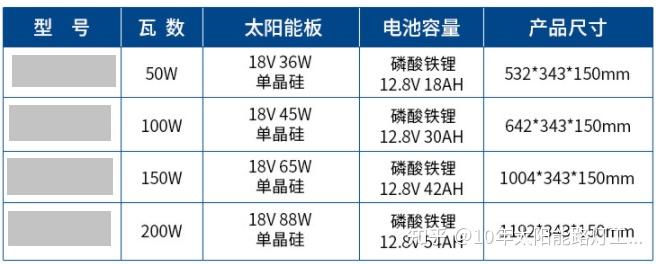 太阳能路灯规格型号图片