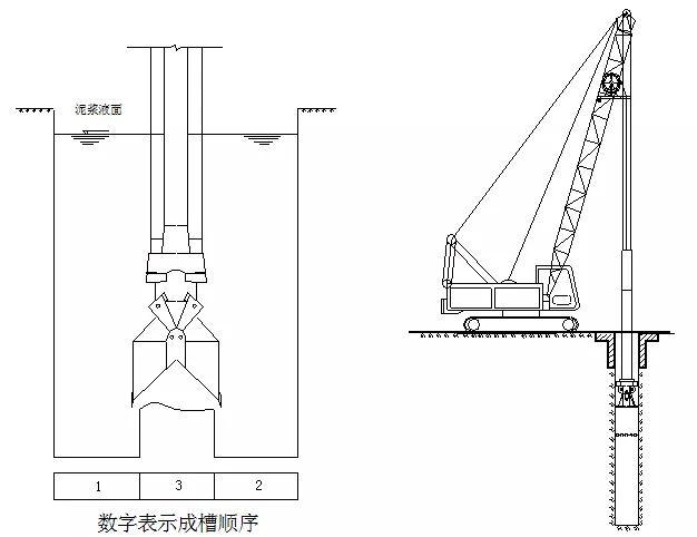 灌注桩质量通病有哪些如何预防