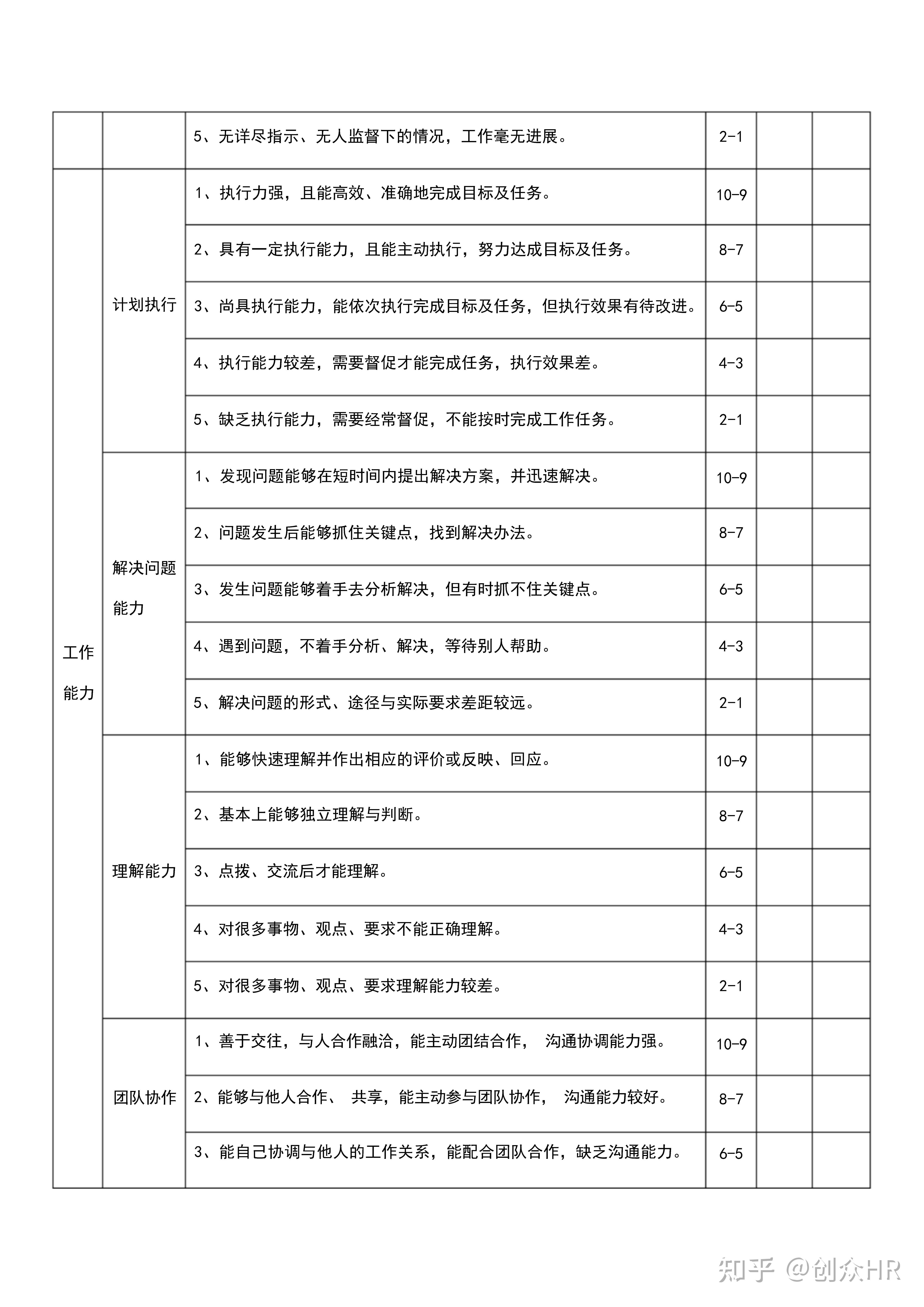 员工晋升综合素质与能力考核表
