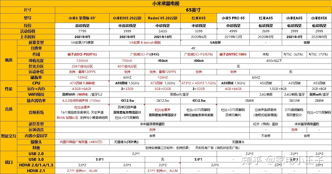 红米2s参数详细参数图片