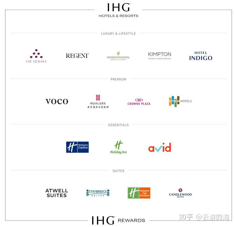 Ihg vignette 