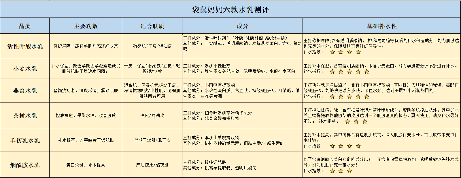 袋鼠妈妈水乳成分表图片