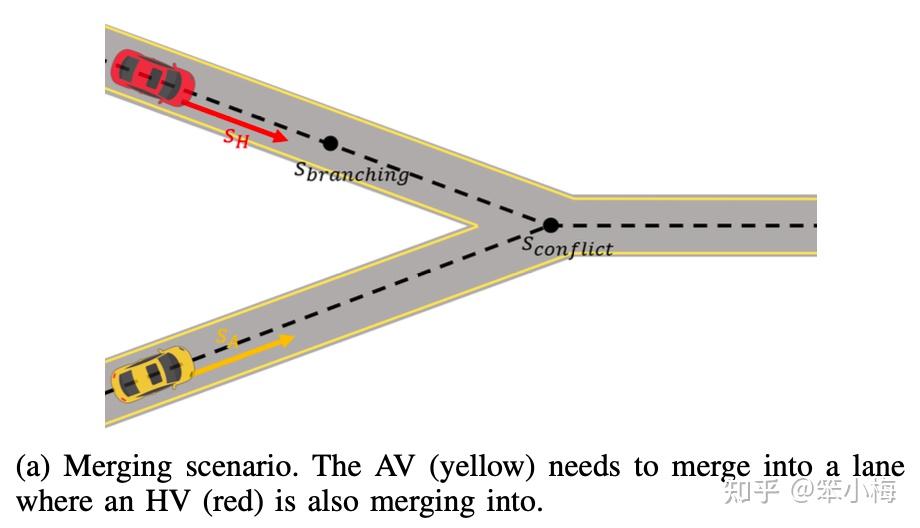 Interaction and Decision Making-aware Motion Planning using Branch ...
