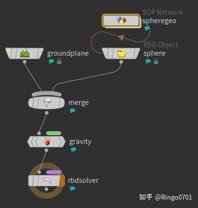 RBD Solver #Houdini DOP - 知乎