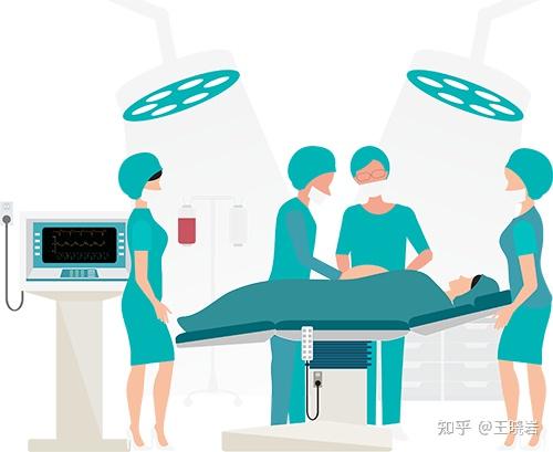 解析几种常见的肠粘连治疗方案 - 知乎