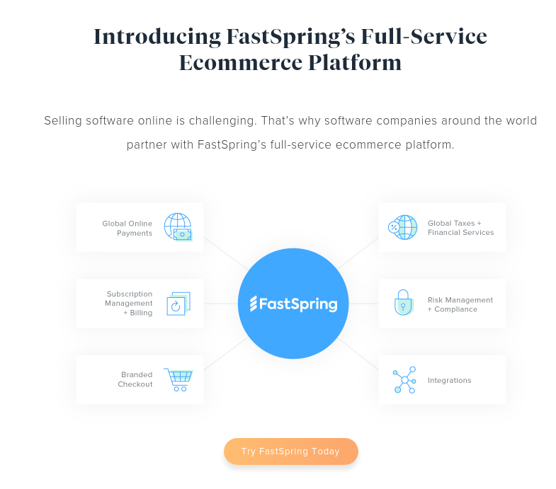 酷站推荐 - fastspring.com - FastSpring |SaaS 第三方支付 - 知乎