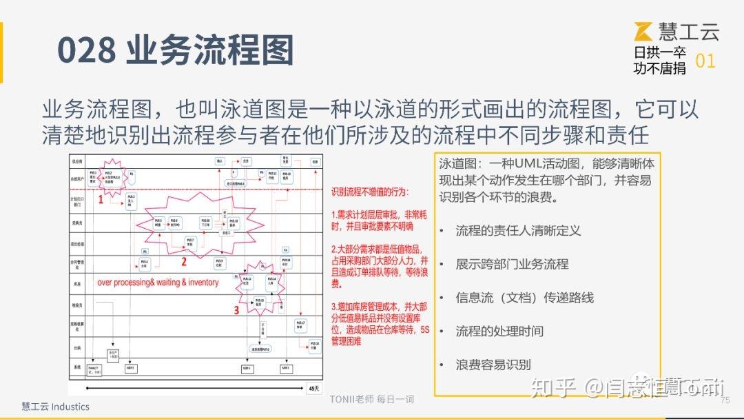 業務流程圖也叫泳道圖是一種以泳道的形式畫出的流程圖它可以清楚地