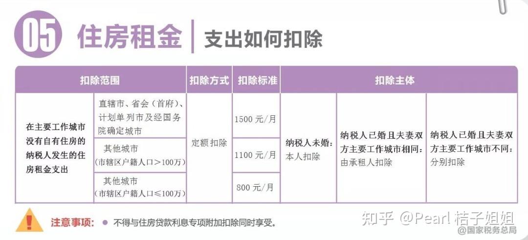 附:專項附加扣除等操作指南一,個稅彙算清繳最新變化:1,添加無需辦理