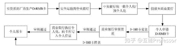 数字货币支付方式_数字货币支付功能_数字货币支付