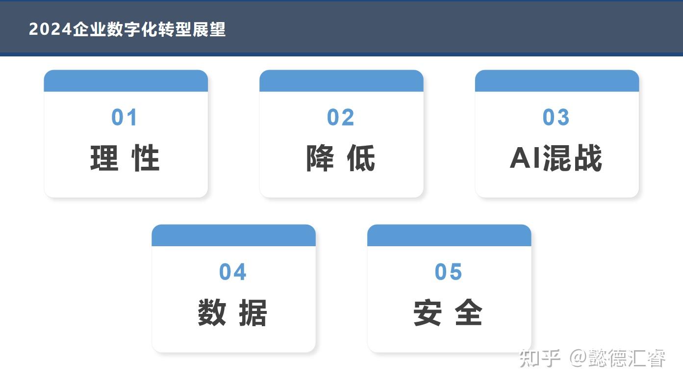 直播回顾 “2024企业数字化转型策略与路径”——数字化组织与人才成功之道02期 知乎