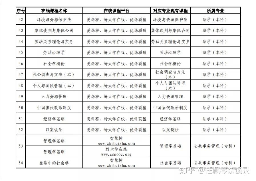 国家开放大学学分银行和职业教育国家学分银行中存储的学习成果是学习