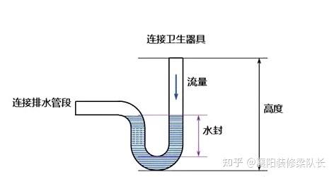 存水弯有多重要梁队长带你了解