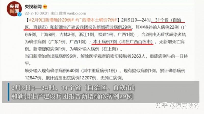 31个省区市新增确诊65例〖31省区市新增8例境外输入31省区市新增1例境外输入病例〗