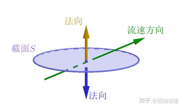 什么是向量 - 知乎