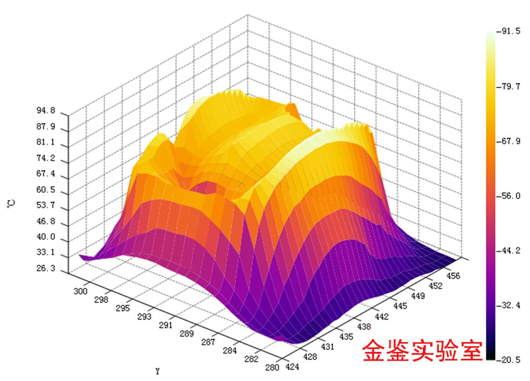 js使用百度地图仅显示中国区域，实现大数据热点图